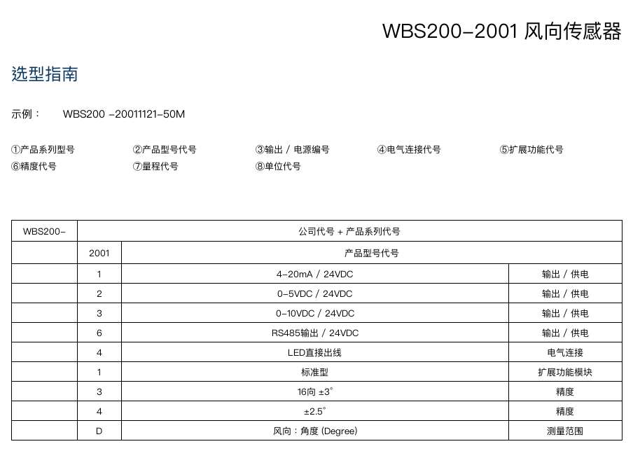 选型指南