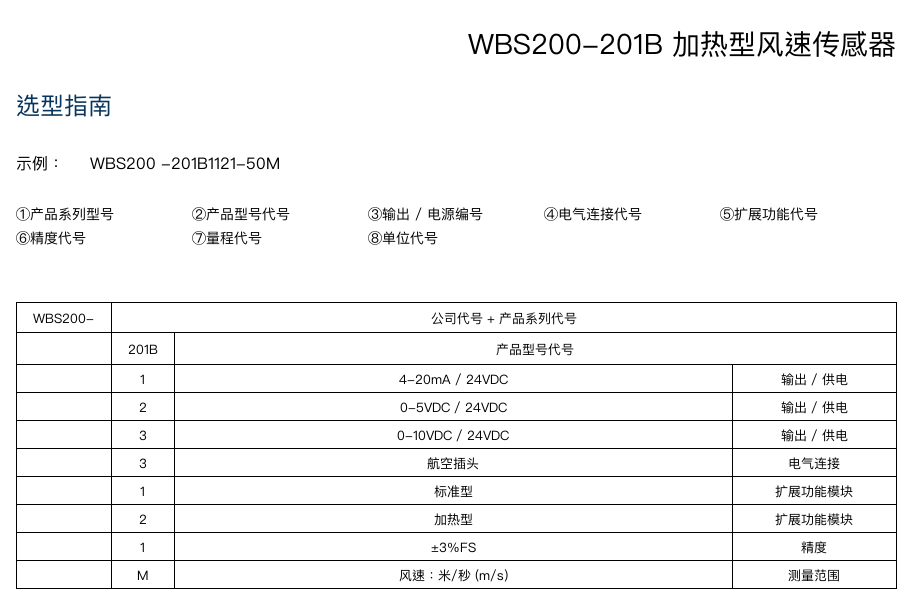 选型指南
