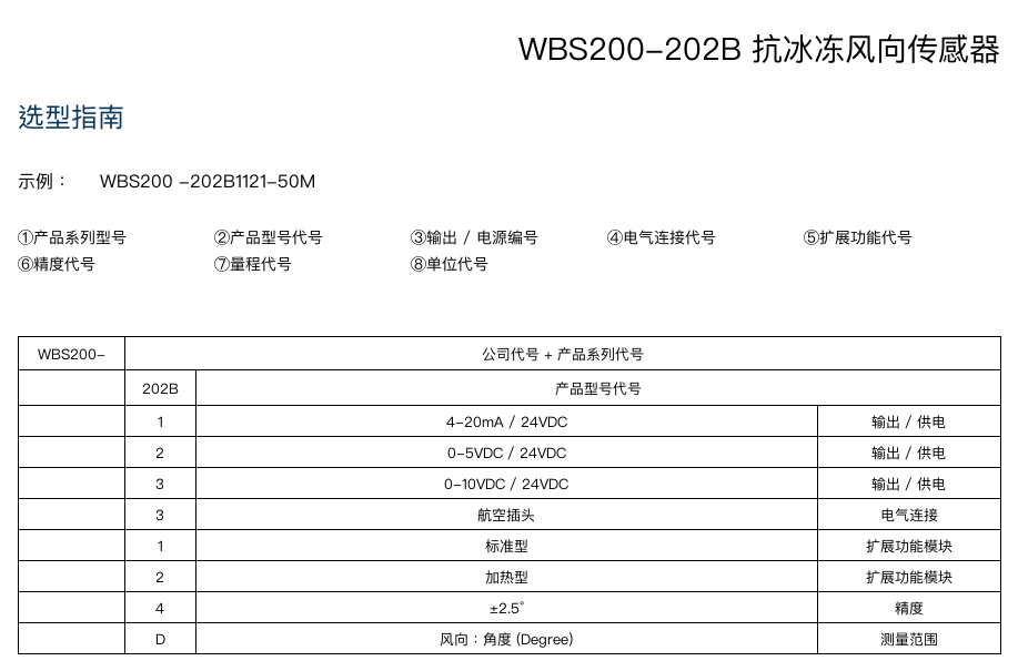 选型指南