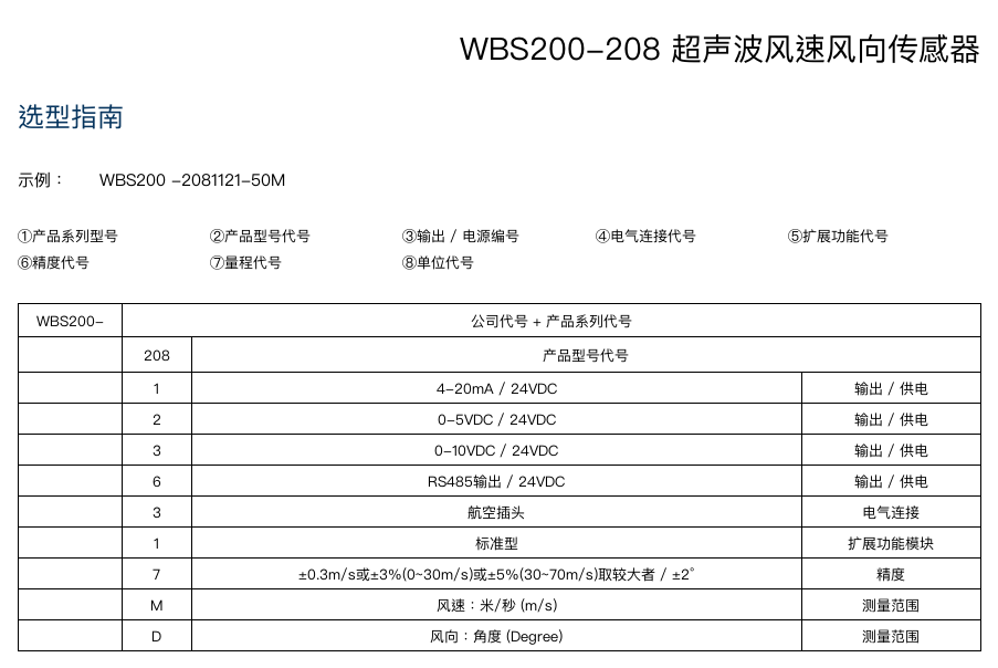 选型指南