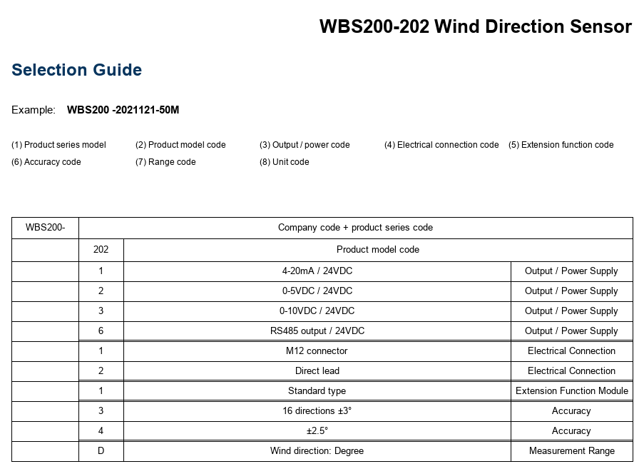 Selection Guide